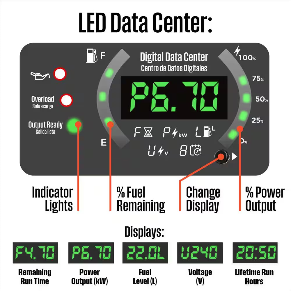 12,000-Watt Remote Electric Start Tri Fuel Gas, Propane, Natural Gas Powered Inverter Generator with CO Sensor
