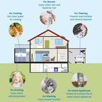 2-Stage Whole House Water Filtration System