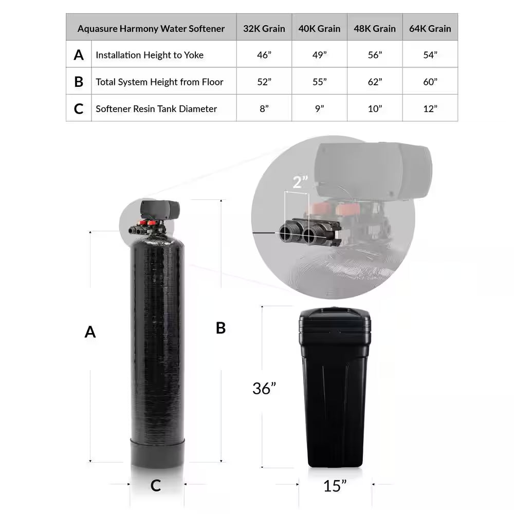 Whole House Filtration with 64,000 Grain Water Softener, Reverse Osmosis System and Sediment-Gac Pre-Filter