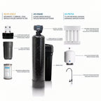 Whole House Filtration with 64,000 Grain Water Softener, Reverse Osmosis System and Sediment-Gac Pre-Filter